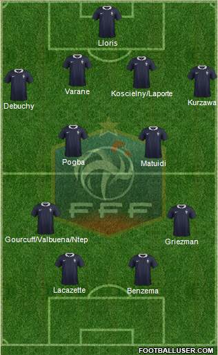 France Formation 2015