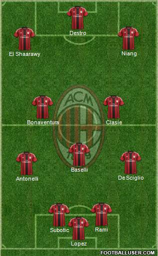A.C. Milan Formation 2015