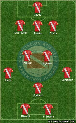 Argentinos Juniors Formation 2015