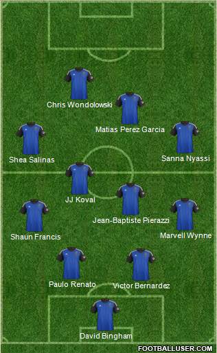 San Jose Earthquakes Formation 2015