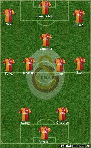Galatasaray SK Formation 2015