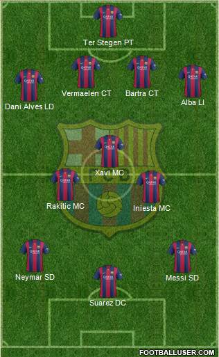 F.C. Barcelona Formation 2015