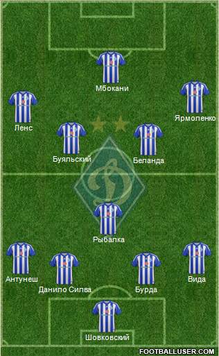 Dinamo Kiev Formation 2015