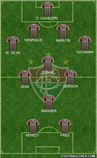Fluminense FC Formation 2015