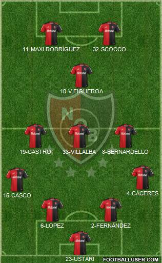 Newell's Old Boys Formation 2015