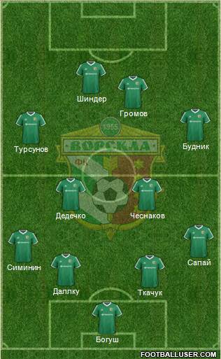 Vorskla Poltava Formation 2015
