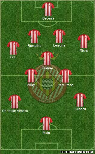 F.C. Girona Formation 2015