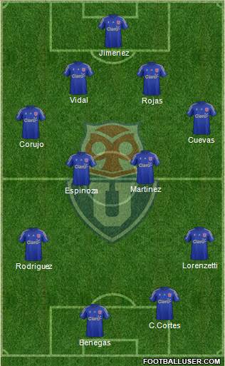 CF Universidad de Chile Formation 2015