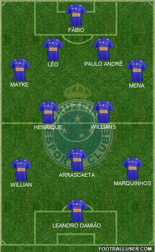 Cruzeiro EC Formation 2015