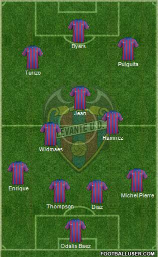 Levante U.D., S.A.D. Formation 2015