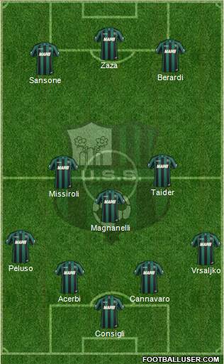 Sassuolo Formation 2015