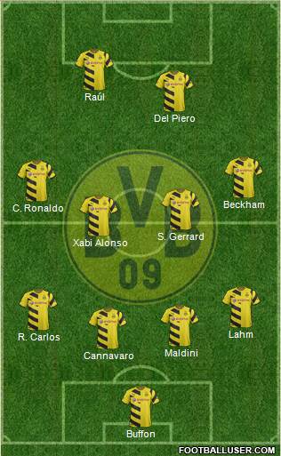 Borussia Dortmund Formation 2015
