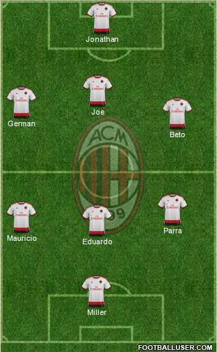 A.C. Milan Formation 2015