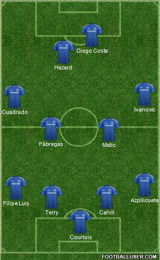 Chelsea Formation 2015
