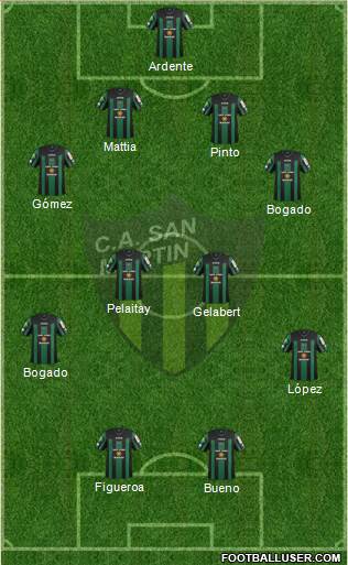 San Martín de San Juan Formation 2015
