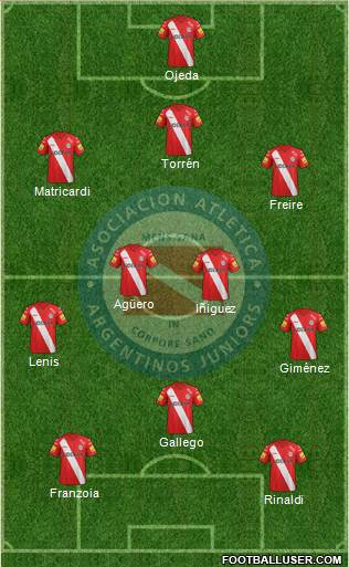 Argentinos Juniors Formation 2015