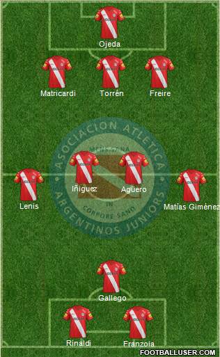 Argentinos Juniors Formation 2015