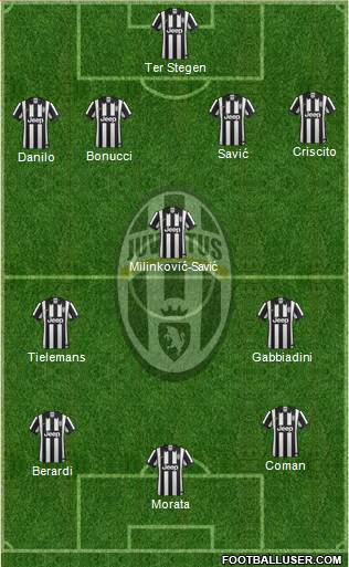 Juventus Formation 2015