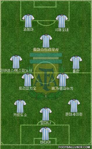 Argentina Formation 2015