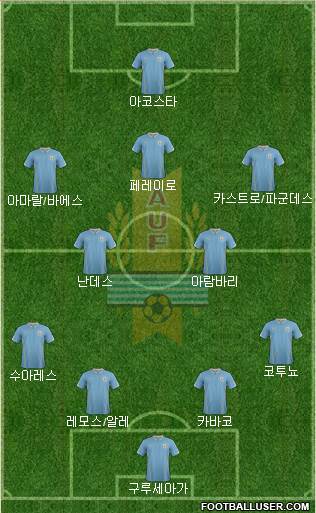 Uruguay Formation 2015