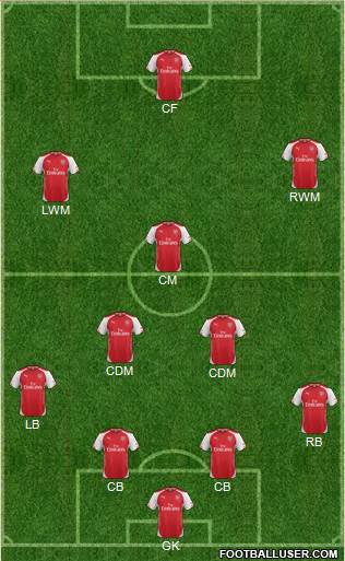 Arsenal Formation 2015