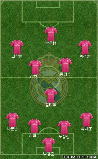 Real Madrid C.F. Formation 2015
