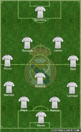 Real Madrid C.F. Formation 2015