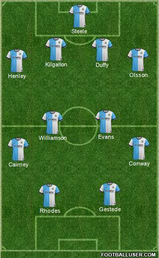 Blackburn Rovers Formation 2015