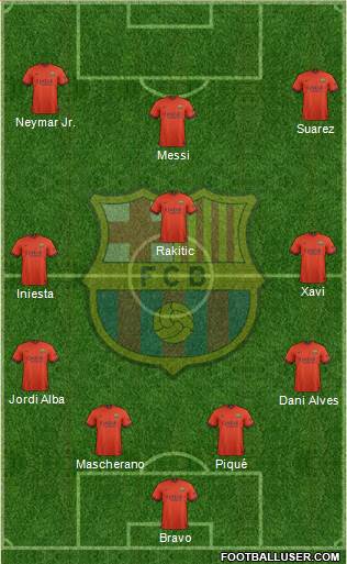 F.C. Barcelona Formation 2015