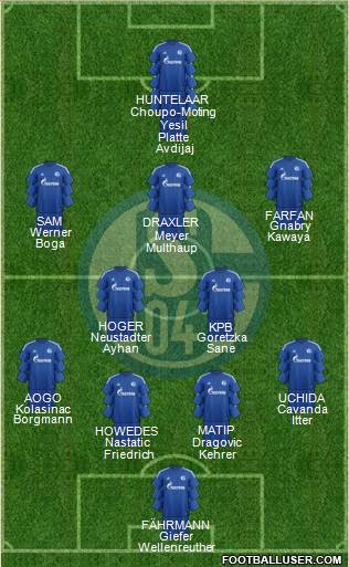 FC Schalke 04 Formation 2015