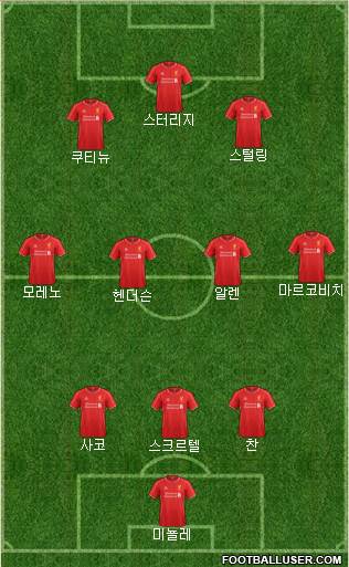 Liverpool Formation 2015