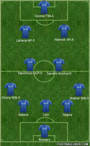 Chelsea Formation 2015