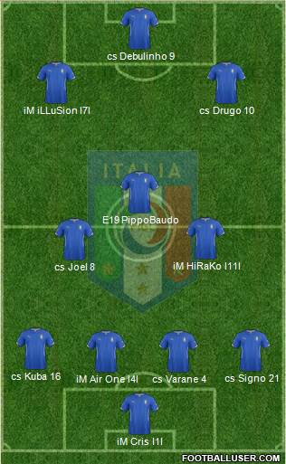 Italy Formation 2015