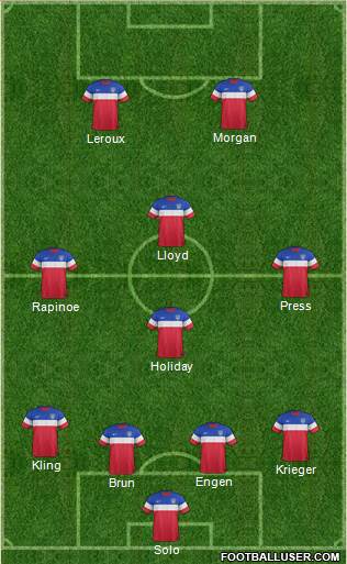 U.S.A. Formation 2015