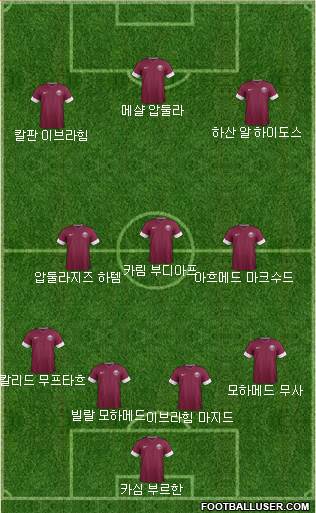 Qatar Formation 2015