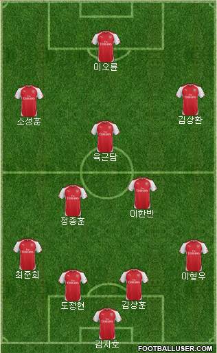 Arsenal Formation 2015