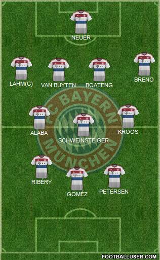 FC Bayern München Formation 2015