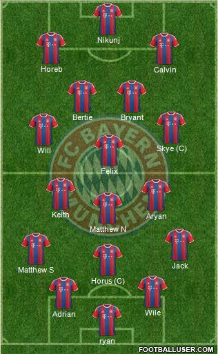 FC Bayern München Formation 2015
