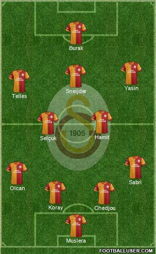 Galatasaray SK Formation 2015
