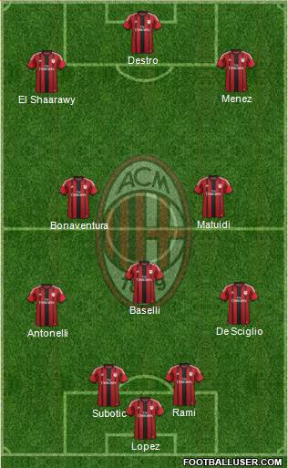 A.C. Milan Formation 2015