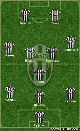 Juventus Formation 2015