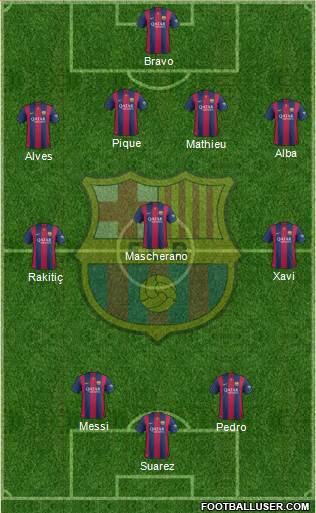 F.C. Barcelona Formation 2015