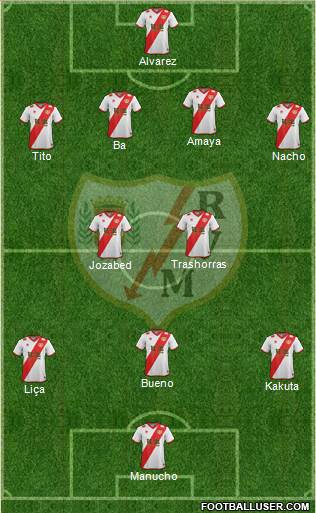 Rayo Vallecano de Madrid S.A.D. Formation 2015