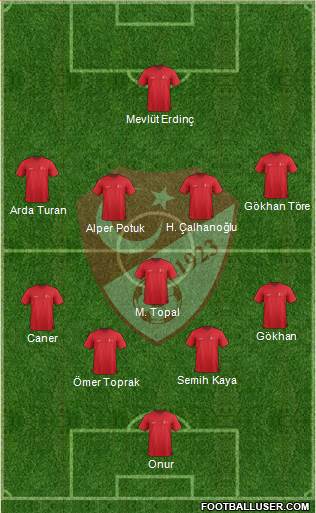 Turkey Formation 2015