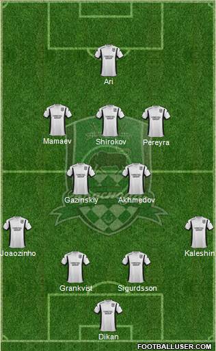 FC Krasnodar Formation 2015