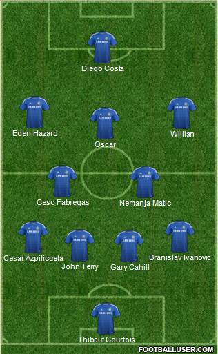 Chelsea Formation 2015
