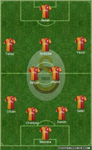 Galatasaray SK Formation 2015