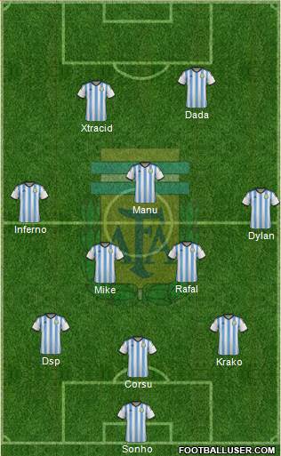 Argentina Formation 2015