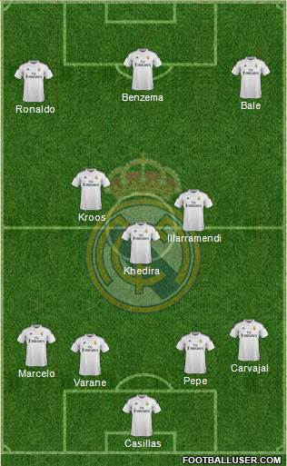 Real Madrid C.F. Formation 2015