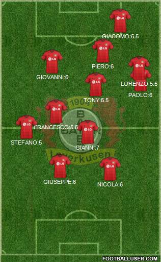 Bayer 04 Leverkusen Formation 2015
